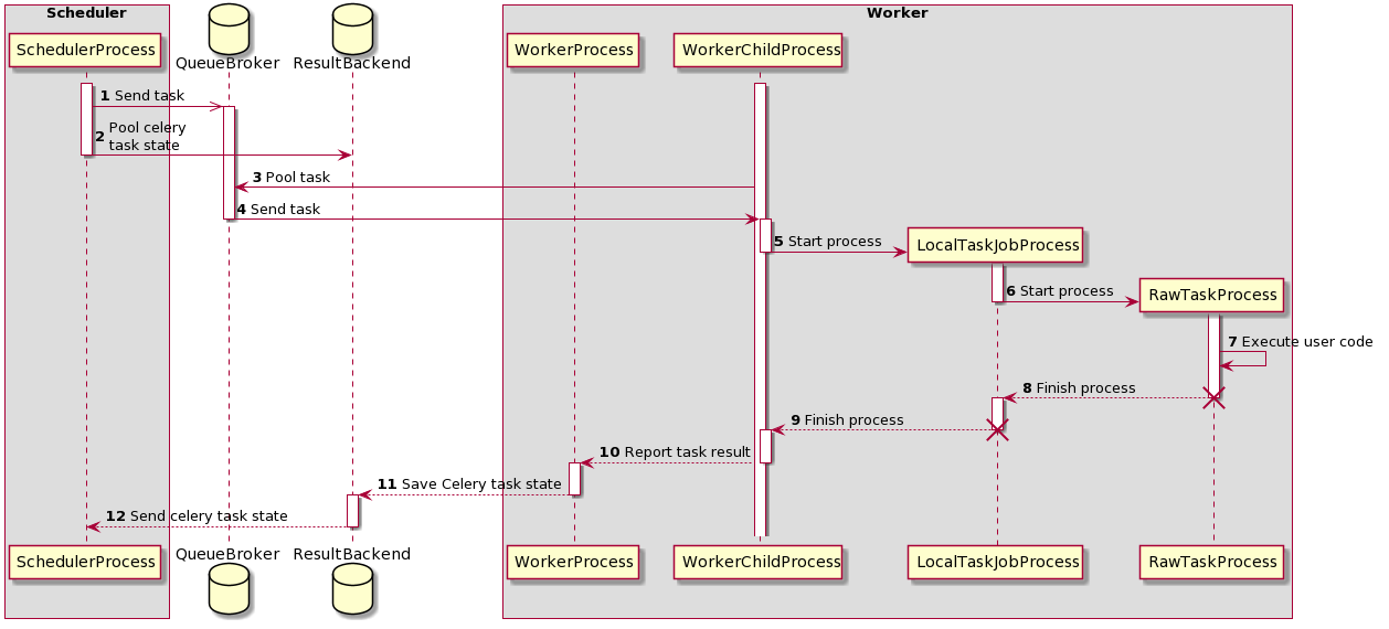 ../../_images/run_task_on_celery_executor.png